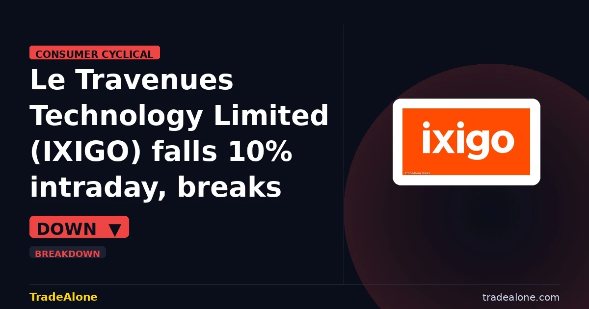 Le Travenues Technology Limited IXIGO falls 10% breaks below support