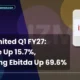 Izmo Limited NSE Q1 FY27 Results