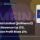 Jm Financial Limited Jmfinancil Q1fy27 Results
