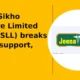 Jeena Sikho Lifecare Limited JSLL breaks below support