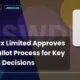 Jsw Dulux Limited NSE: Jswdulux Postal Ballot Process