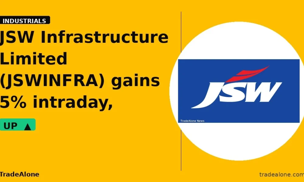 JSW Infrastructure Limited JSWINFRA bounces back