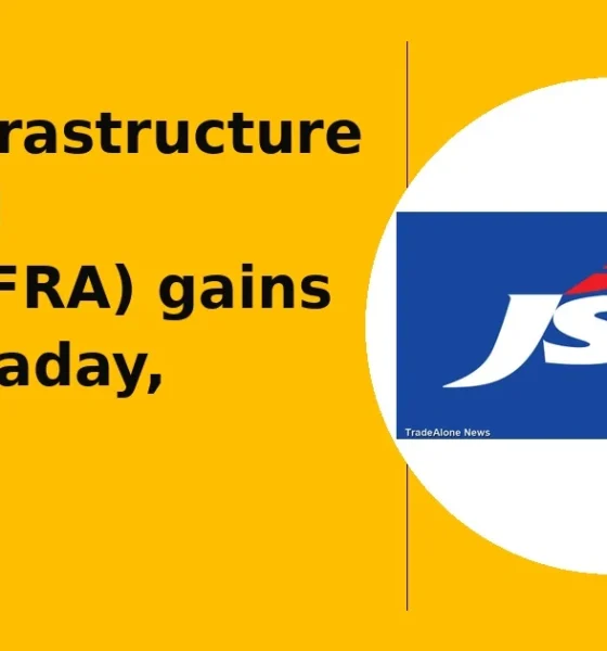JSW Infrastructure Limited JSWINFRA bounces back