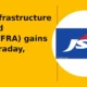 JSW Infrastructure Limited JSWINFRA bounces back
