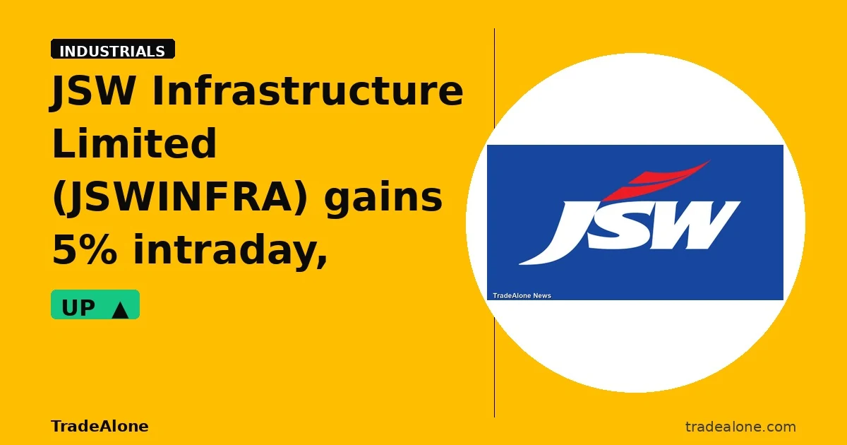 JSW Infrastructure Limited JSWINFRA bounces back