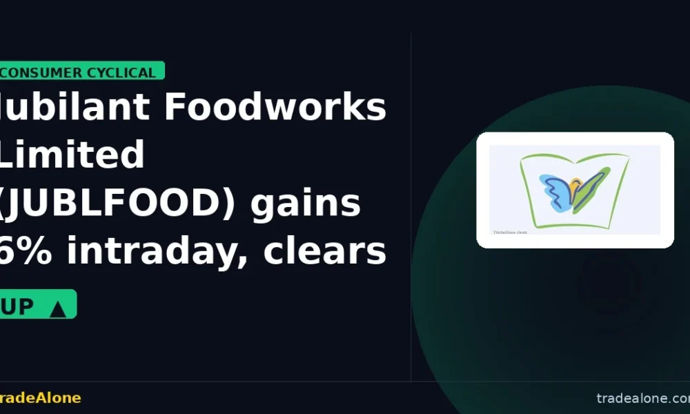 Jubilant Foodworks Limited JUBLFOOD clears resistance