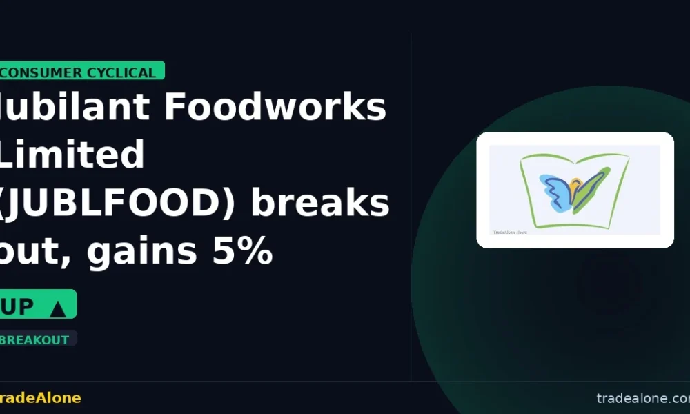 Jubilant Foodworks Limited JUBLFOOD breakout