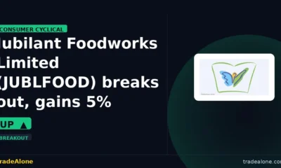 Jubilant Foodworks Limited JUBLFOOD breakout