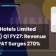 Juniper Hotels Limited Juniper Q1 FY27 Results