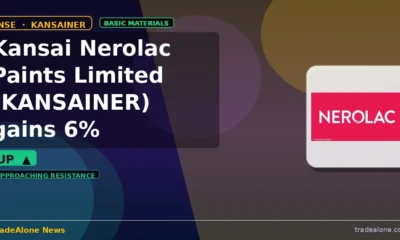 Kansai Nerolac Paints Limited KANSAINER gains 6% intraday nears resistance