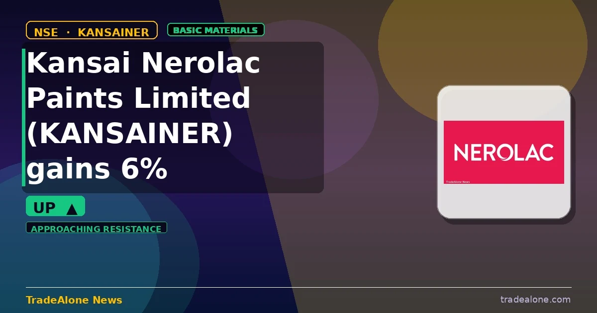 Kansai Nerolac Paints Limited KANSAINER gains 6% intraday nears resistance