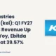 Kei Industries Limited KEI Q1 FY27 Results