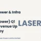 Laser Power & Infra Limited Q1 FY27 Results