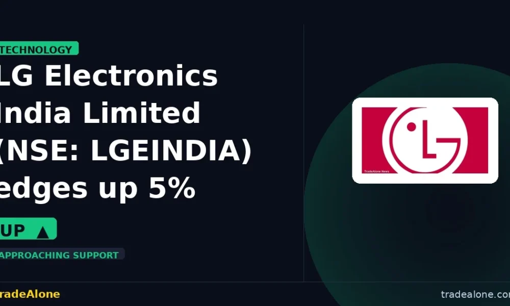 LG Electronics India Limited NSE: LGEINDIA edges up 5% intraday
