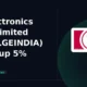 LG Electronics India Limited NSE: LGEINDIA edges up 5% intraday