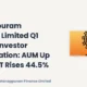 Manappuram Finance Limited Manappuram Q1 Fy2027