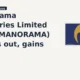 Manorama Industries Limited NSE: MANORAMA breakout