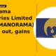Manorama Industries Limited NSE: MANORAMA breakout