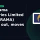 Manorama Industries Limited MANORAMA breakout