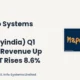 C.e. Info Systems Limited Mapmyindia Q1 Fy2027 Results