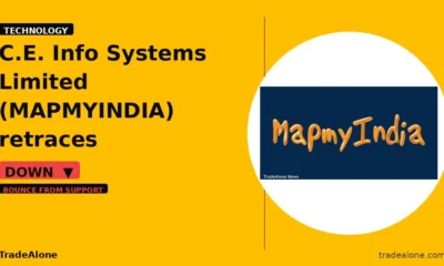 C.E. Info Systems Limited MAPMYINDIA moves down 5% intraday