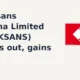 Marksans Pharma Limited MARKSANS breakout