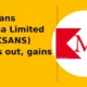 Marksans Pharma Limited MARKSANS breakout
