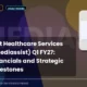Medi Assist Healthcare Services Limited Mediassist Q1 FY27 Results