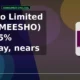 Meesho Limited NSE MEESHO gains 5% intraday nears resistance