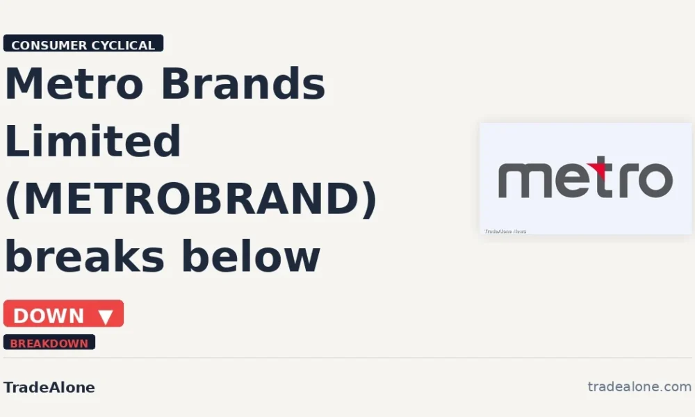 Metro Brands Limited METROBRAND breaks below support