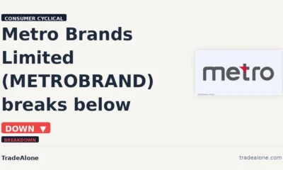 Metro Brands Limited METROBRAND breaks below support