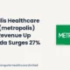 Metropolis Healthcare Limited Metropolis Q1fy27 Results