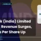 Mindteck (india) Limited Q2 FY26 Results