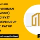 Modis Navnirman Limited MODIS Q1 FY27 Results