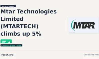 Mtar Technologies Limited MTARTECH intraday gain