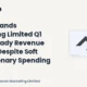 Credo Brands Marketing Limited Mufti Q1 FY27 Results