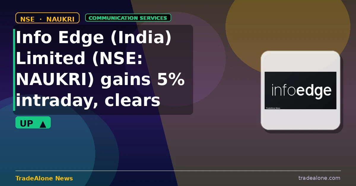 Info Edge (India) Limited NSE: NAUKRI clears resistance