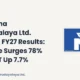 Narayana Hrudayalaya Ltd. NH Q1 FY27 Results