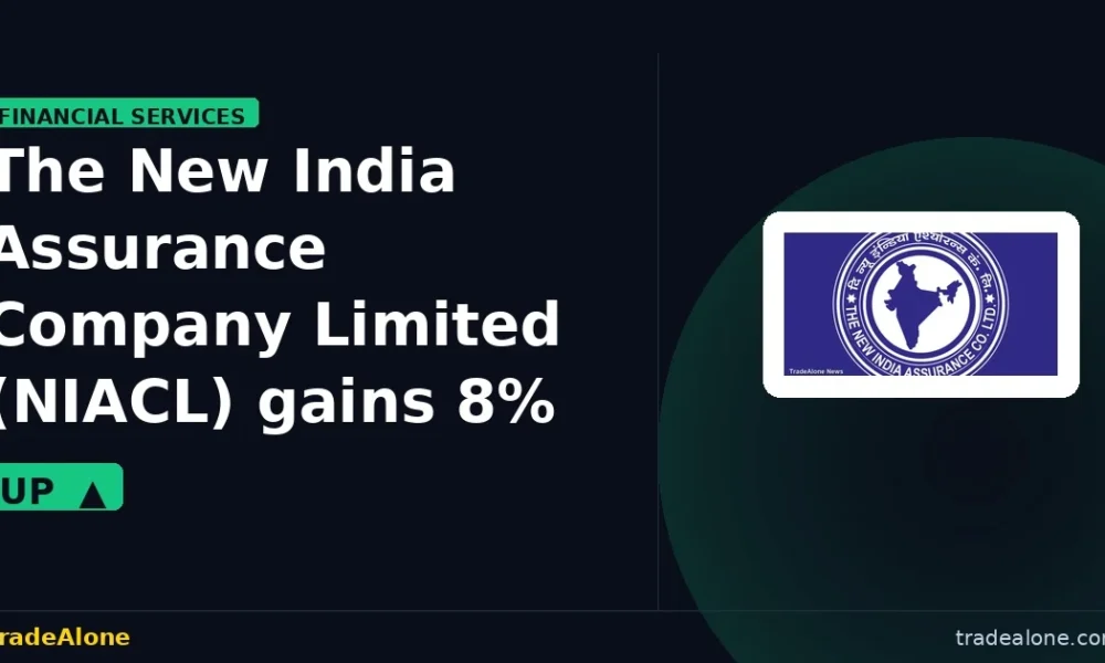 The New India Assurance Company Limited NIACL gains 8% intraday