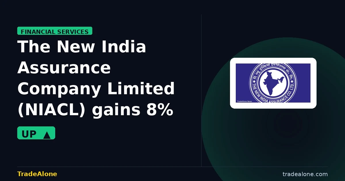 The New India Assurance Company Limited NIACL gains 8% intraday