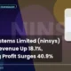 Nintec Systems Limited Ninsys Q1 FY27 Results