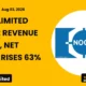 Nocil Limited Nse:nocil Q1fy27 Results