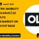 Ola Electric Mobility Limited Olaelec Q1 FY27 Results