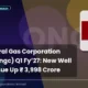Oil & Natural Gas Corporation Limited ONGC Q1 FY’27 New Well Gas Revenue