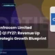 Optiemus Infracom Limited Optiemus Q1 FY27 Results