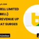 Orient Bell Limited Orientbell Q1fy27 Results