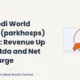 Park Medi World Limited Parkhosps Q1 FY’27 Results