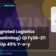 Patel Integrated Logistics Limited Patintlog Q1 Fy26-27 Turnover