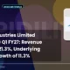 Pidilite Industries Limited Pidilitind Q1 FY27 Results