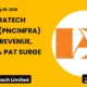 Pnc Infratech Limited Pncinfra Q1 FY27 Results